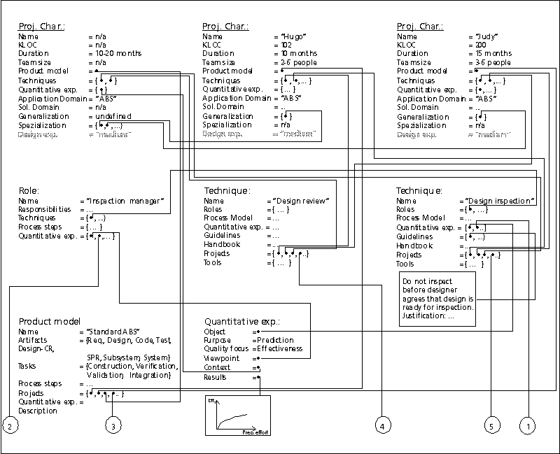 Figure 11: Result of first query