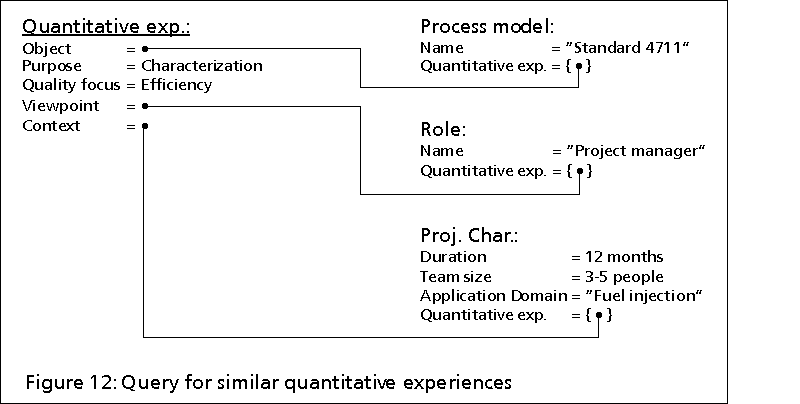 Figure 12: Query for similar quantitative experiences