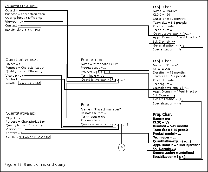 Figure 13: Result of second query