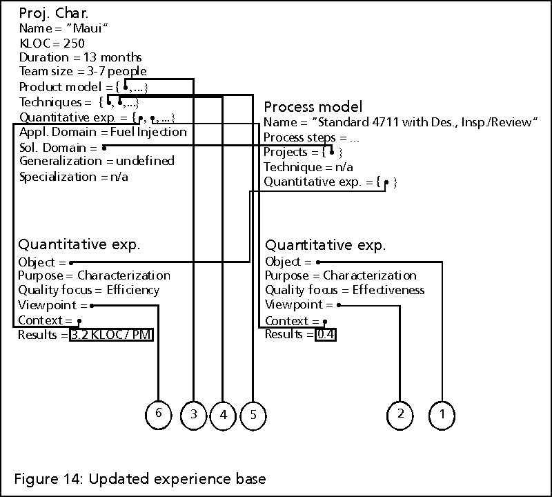 Figure 14: Updated experience base