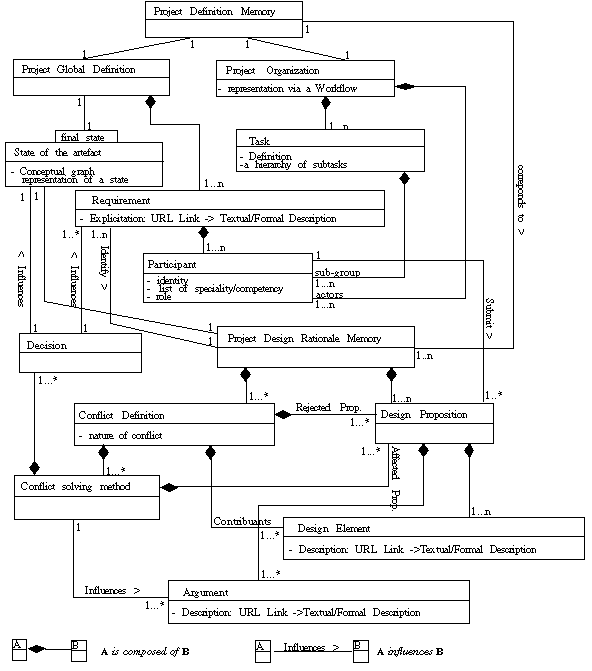 Good Uml Modelling Tool