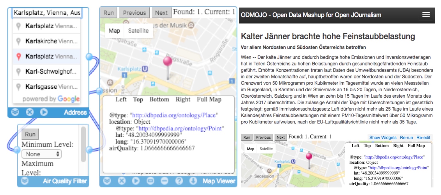 A Linked Widget mashup for air quality data in Vienna (left); An article with an embedded mashup in the ODMOJO authoring tool prototype (right)