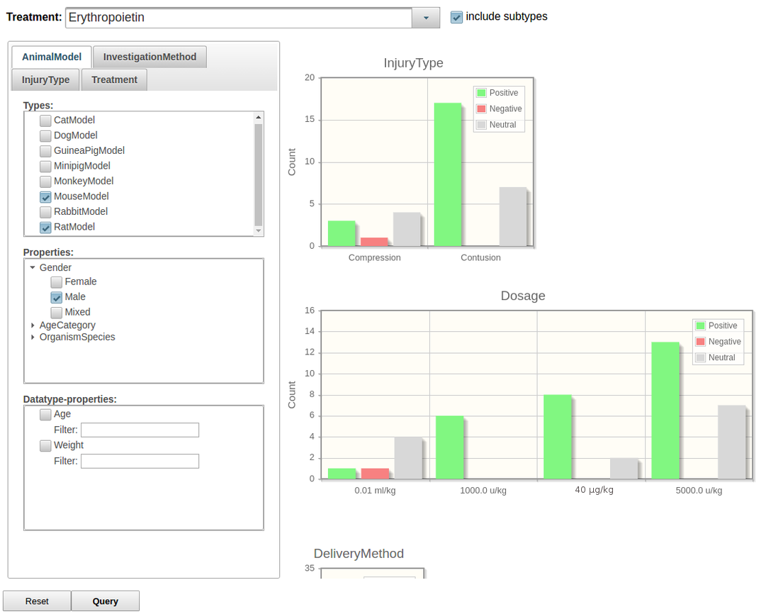 Exemplary dashboard for answering competency questions