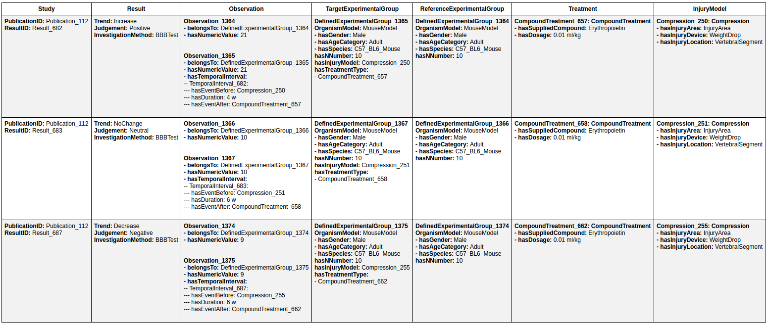 Comparative drill-down to study results based on previously specified constraints