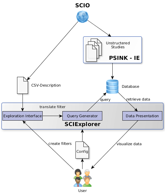 System Architecture